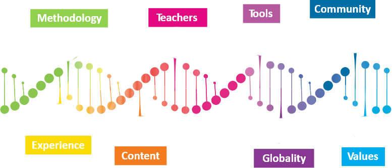 Read more about the article Sharing and Friendship While Learning English in Banjaluka
